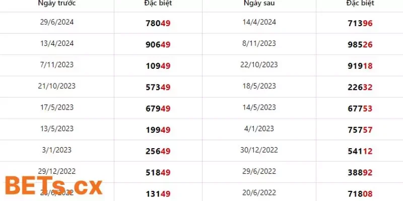 Giải thích dự đoán xổ số là gì?